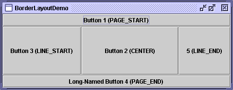 A picture of a GUI that uses BorderLayout