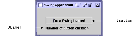 The simple GUI of SwingApplication presents a JButton and a JLabel.