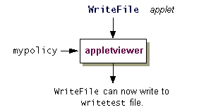 WriteFile can now access writetest