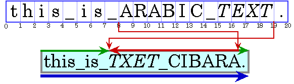 Arabic phrase embedded in an English sentence