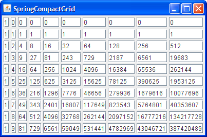 The SpringCompactGrid application presents components in a grid without forcing all components to be the same size..